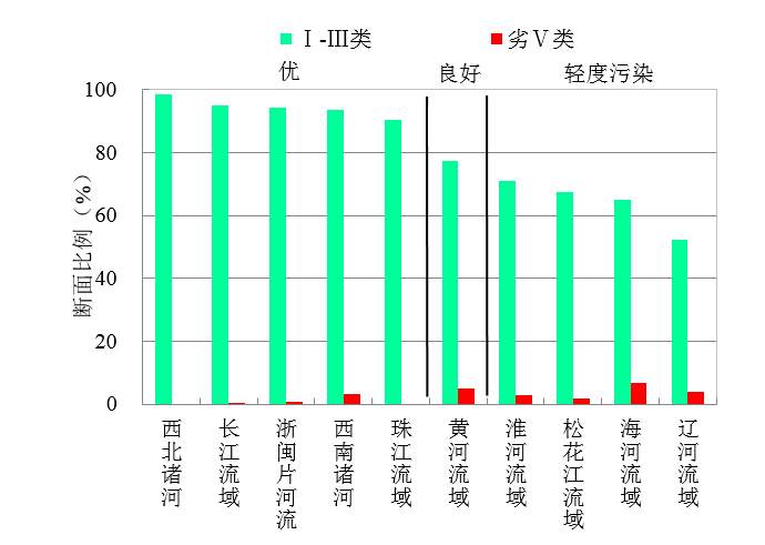 今年前3月全国PM2.5浓度同比下降14.8%，120城环境空气质量达标