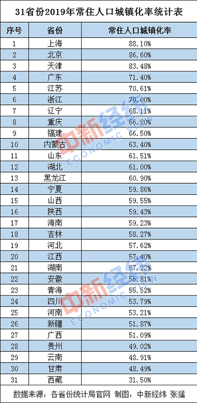 常住人口2019黑龙江_黑龙江人口密度分布图