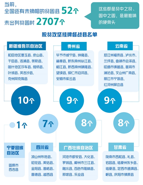 52个未摘帽县如何攻坚