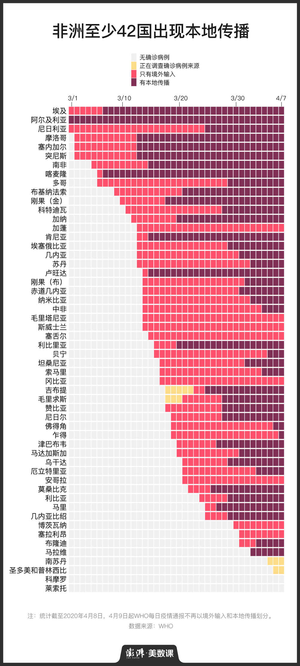 联合国频发预警，非洲会成为下一个疫情“震中”吗？