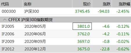 上交所就今早部分跨市场指数行情显示异常致歉