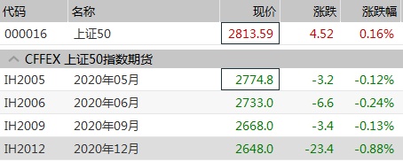 上交所就今早部分跨市场指数行情显示异常致歉