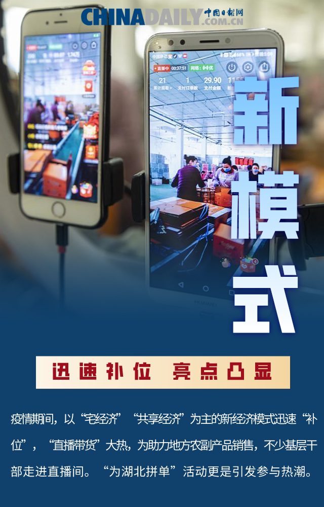 迎难而上 化危为机：新动能助力中国经济转型升级