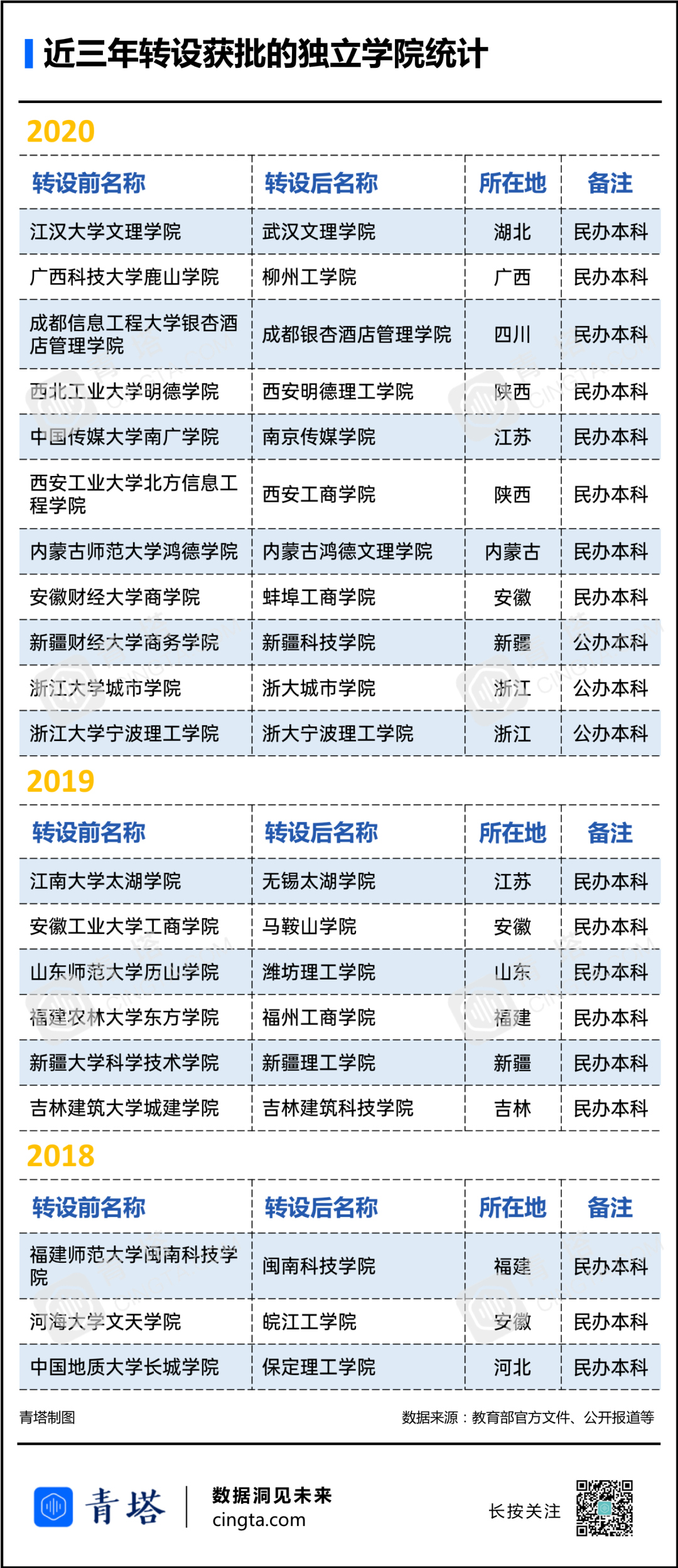 教育部批准！又有两所新高校来了……