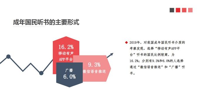 耳朵代替眼睛“阅读”：你会成为“听书”一族吗?