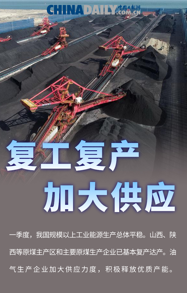 【图说中国经济】守好经济发展“生命线”：多举措保障粮食能源安全