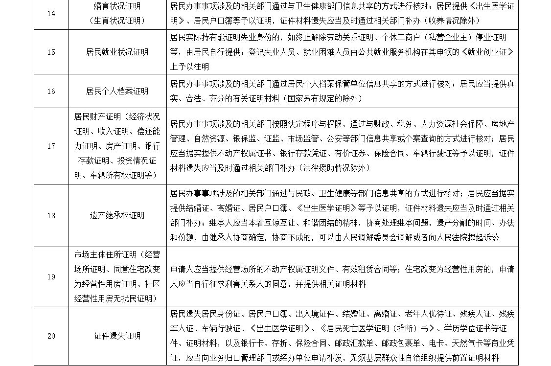 六部门:无犯罪记录证明等20项证明不应由基层群众性自治组织出具