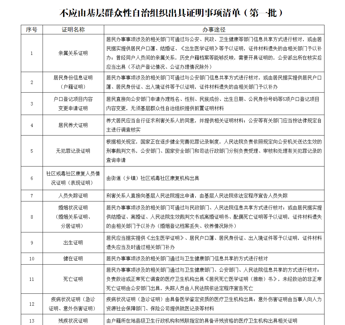 六部门:无犯罪记录证明等20项证明不应由基层群众性自治组织出具