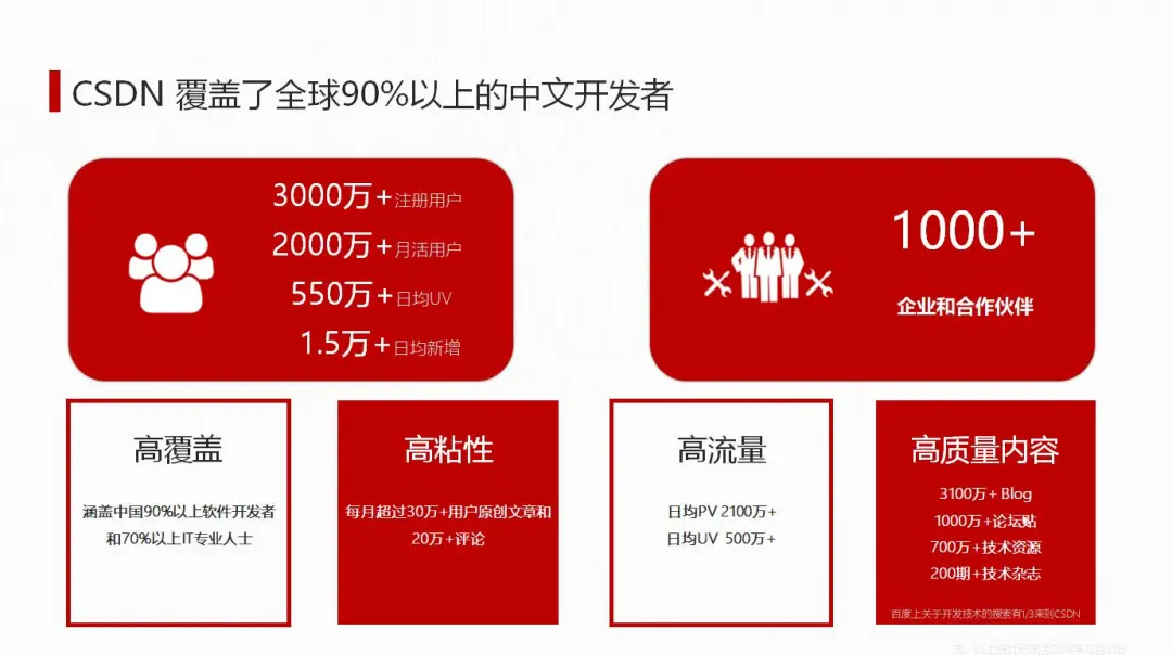 探究百度为何青睐 CSDN：技术社区的霸主地位与隐秘因素