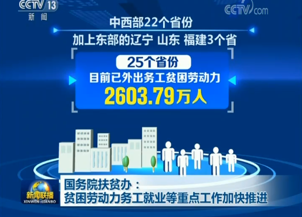 国务院扶贫办：贫困劳动力务工就业等重点工作加快推进