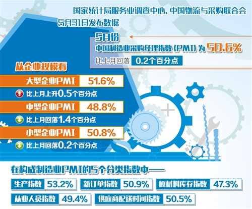 我国经济保持恢复性增长势头