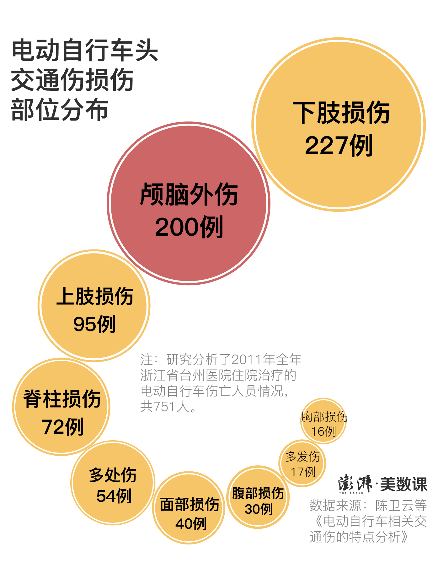 “一盔一带”安全守护行动开始 头盔价格还居高不下吗？