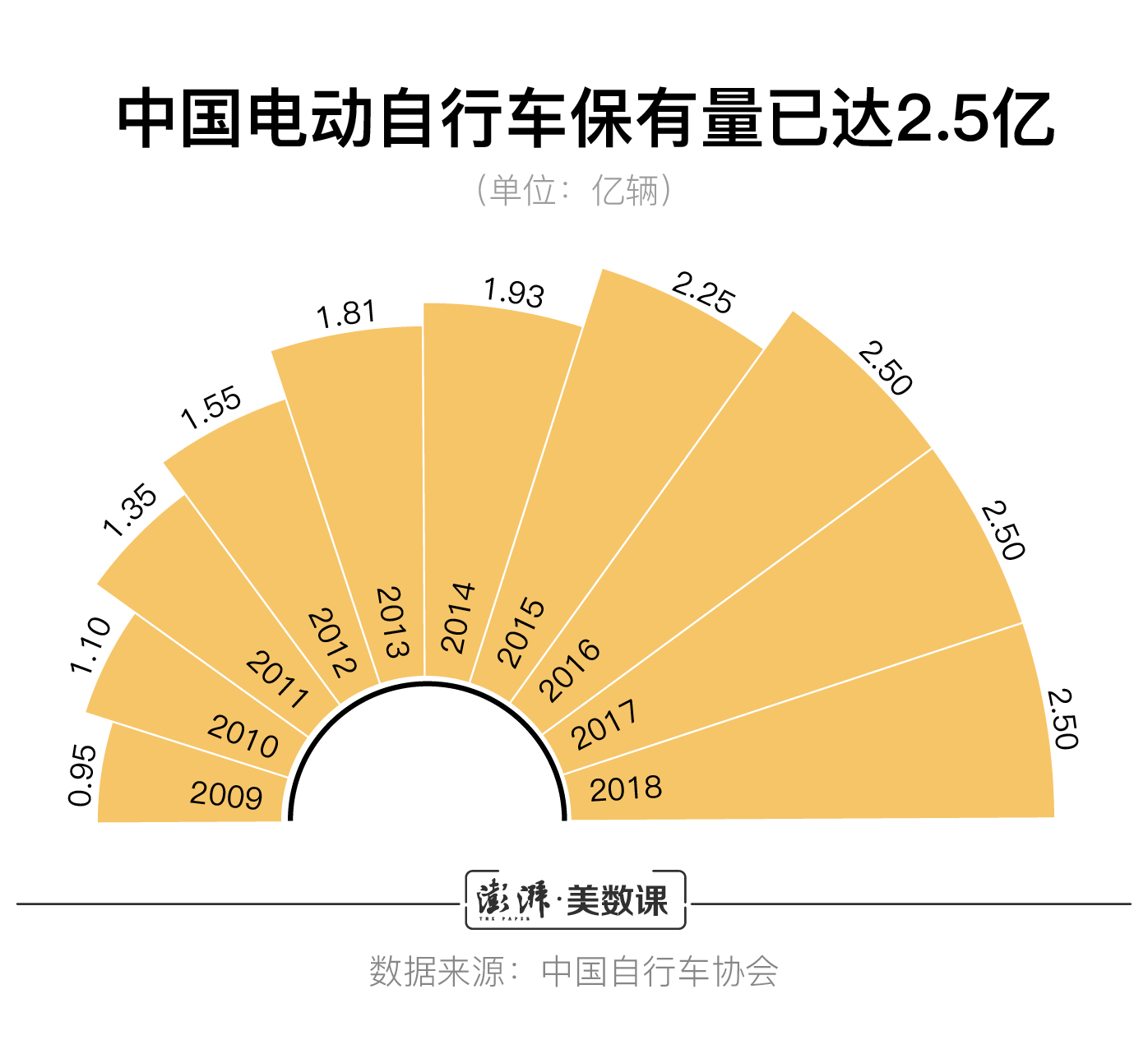 “一盔一带”安全守护行动开始 头盔价格还居高不下吗？