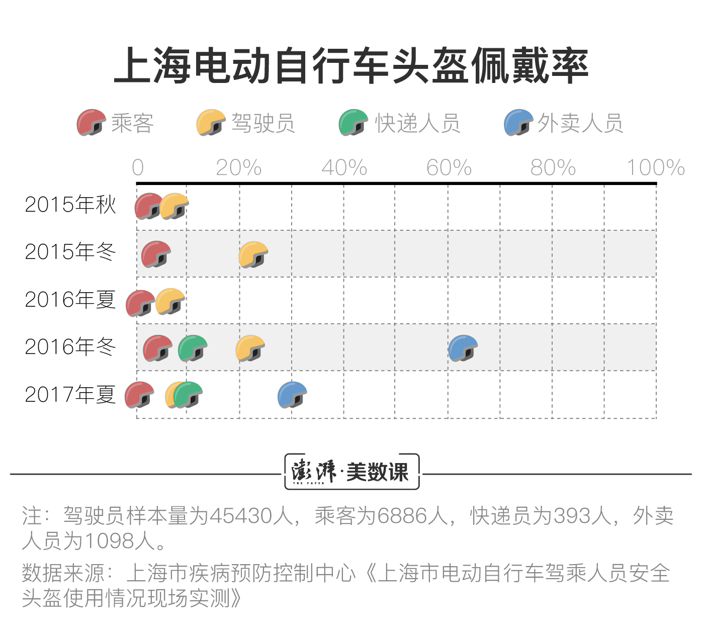 “一盔一带”安全守护行动开始 头盔价格还居高不下吗？