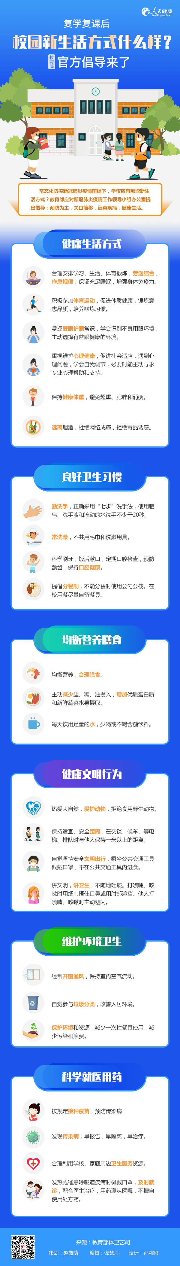 图解：复学复课后，校园生活方式什么样？