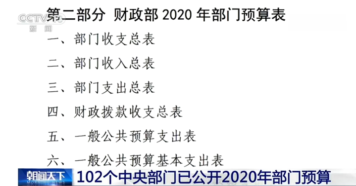 压减支出、加大公开力度……102个中央部门已公开2020年度部门预算