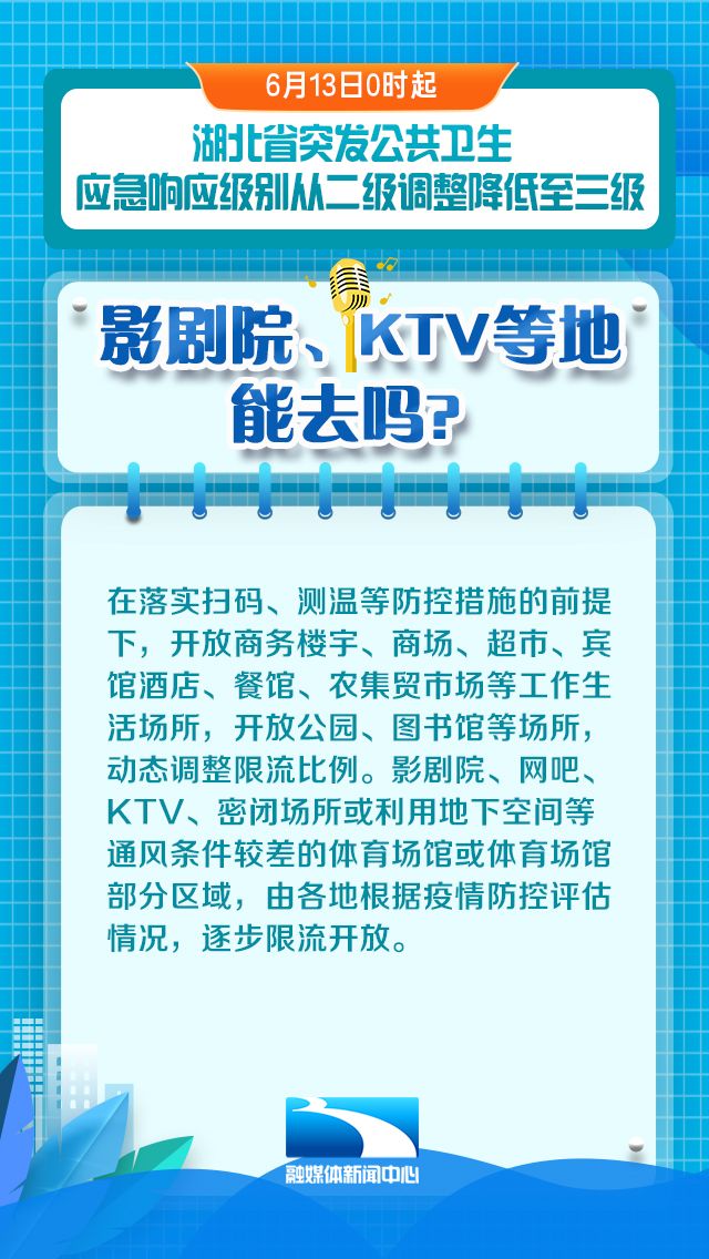 湖北应急响应降为三级，这里的生活会有啥变化？