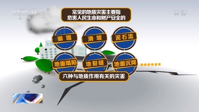 排查巡查、监测预警……如何避让地质灾害？专家帮你解答