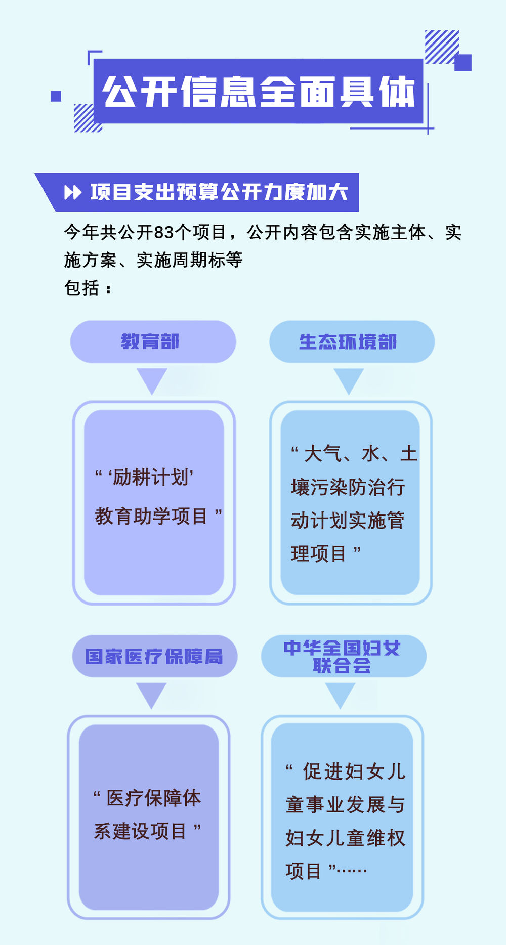 今年中央部门怎么过“紧日子”？预算里面看端详