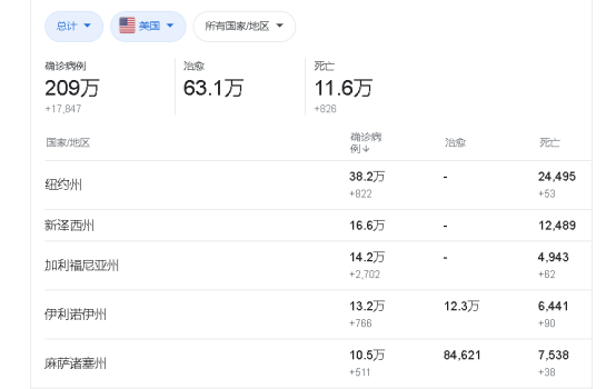 北美观察丨特朗普企图把疫情反弹“甩锅”墨西哥 美国把墨西哥当成“替罪羊”熟门熟路
