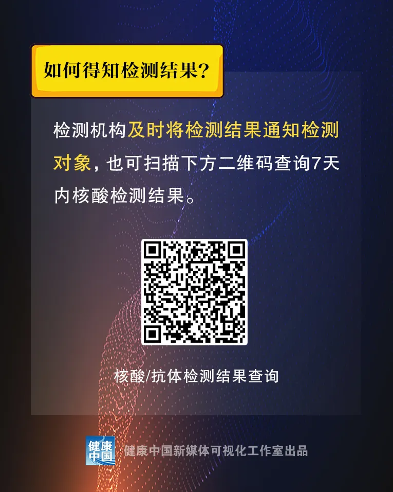 @所有人 关于核酸检测，您要知道这些!