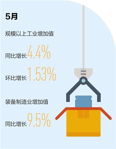 市场需求回暖 企业效益改善(新数据 新看点)