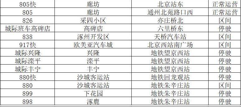 出行注意！18条跨京冀公交线路停驶
