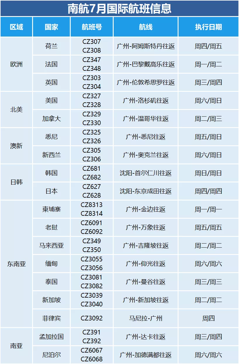 外航纷纷宣布复航中国，国内航司7月航班计划有这些变化