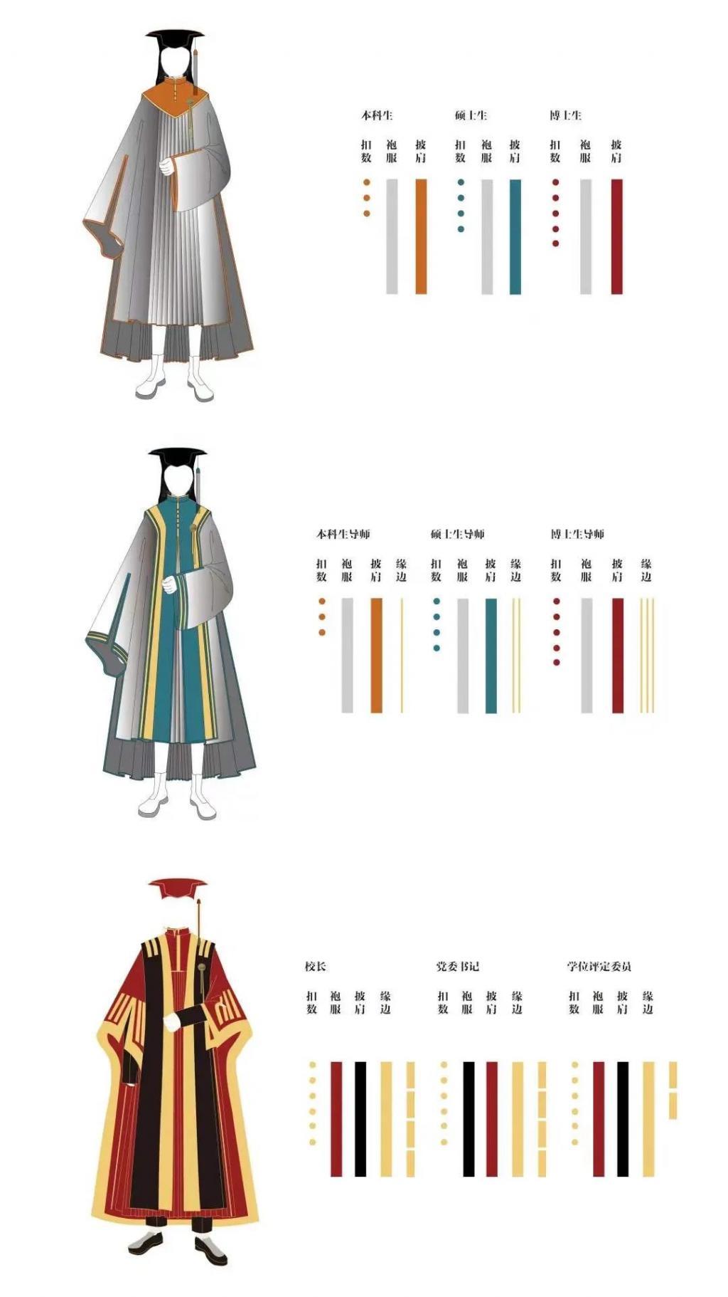 央美为毕业生邮送"专属学位服" 网友:羡慕哭了