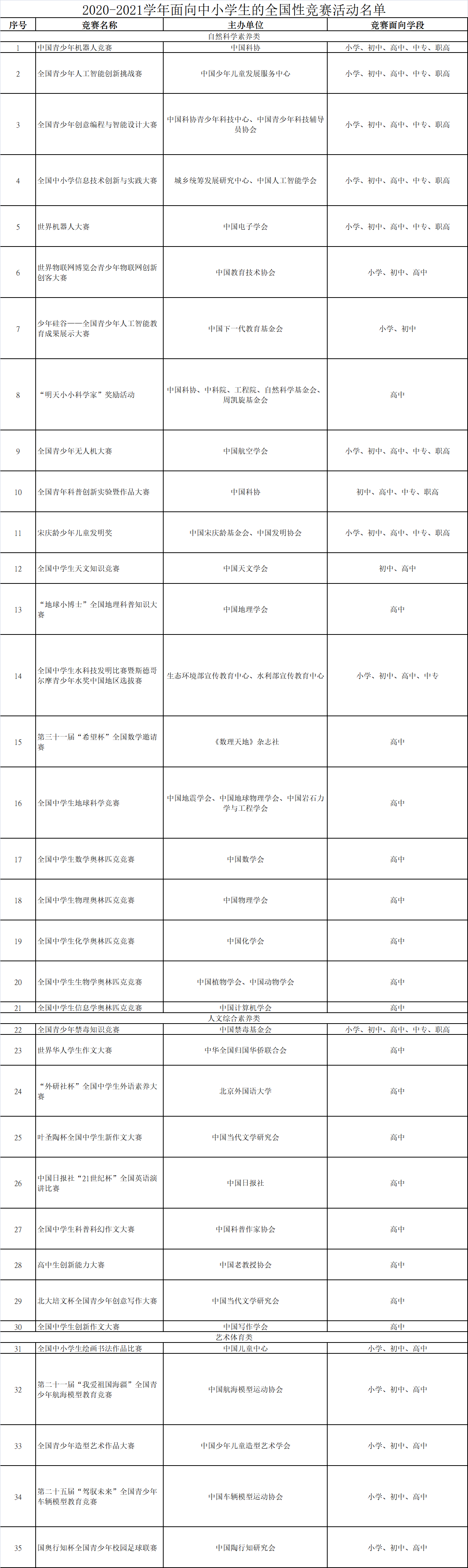 教育部拟批准35项全国性竞赛 2020年8月前可举办