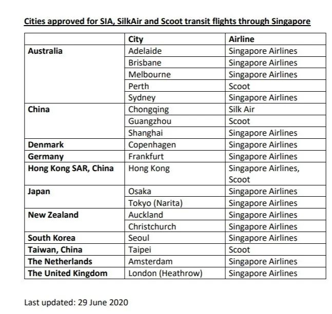 中国拨打新加坡电话