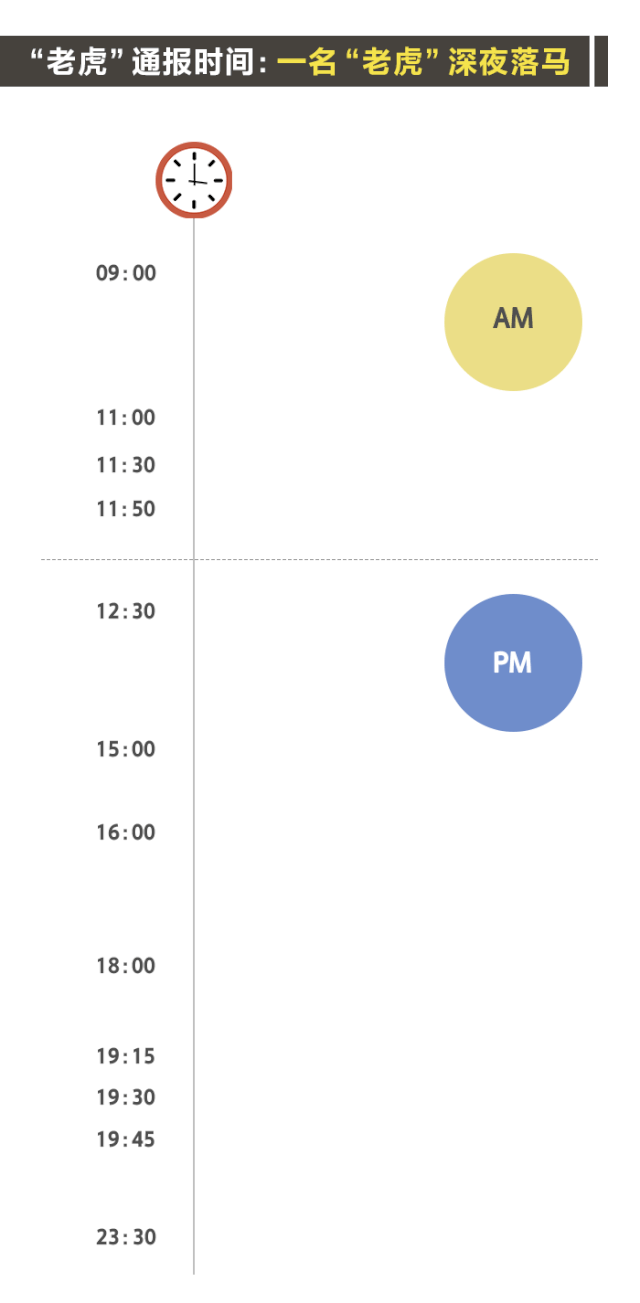 2020上半年中央“打虎战报”