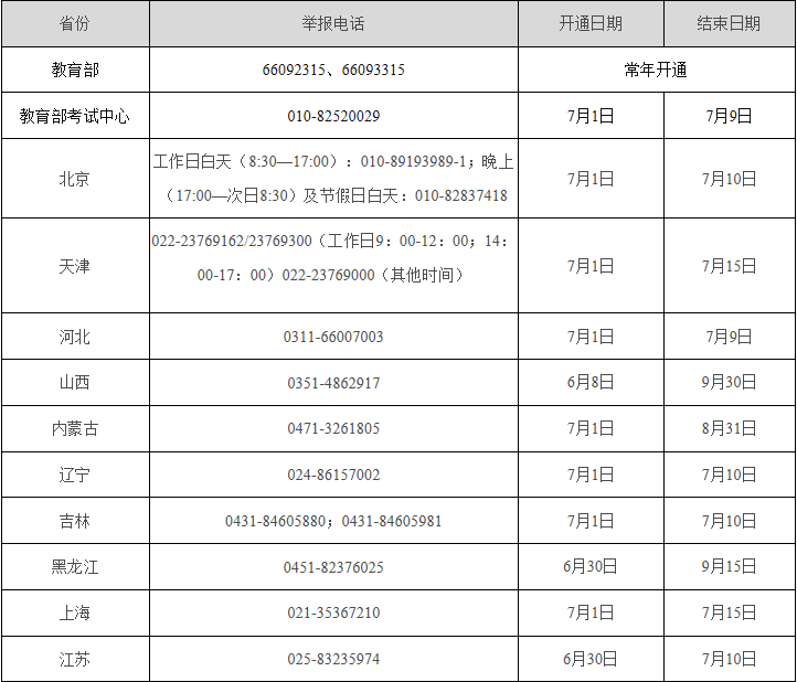 教育部公布2020年高考举报电话 坚决维护高考公平公正