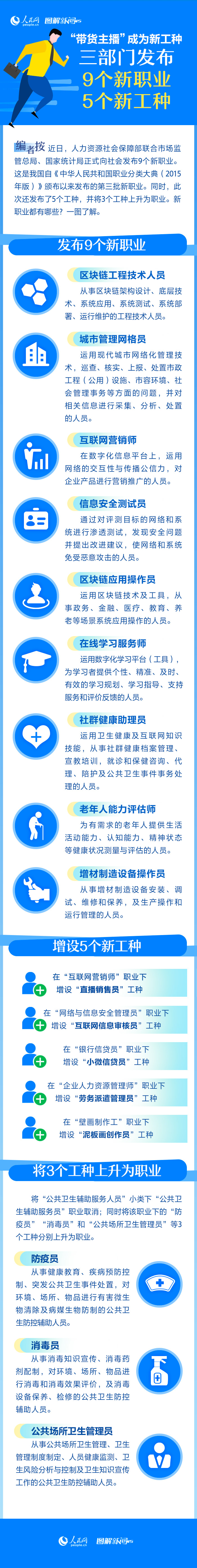 “带货主播”成为新工种 三部门发布9个新职业5个新工种