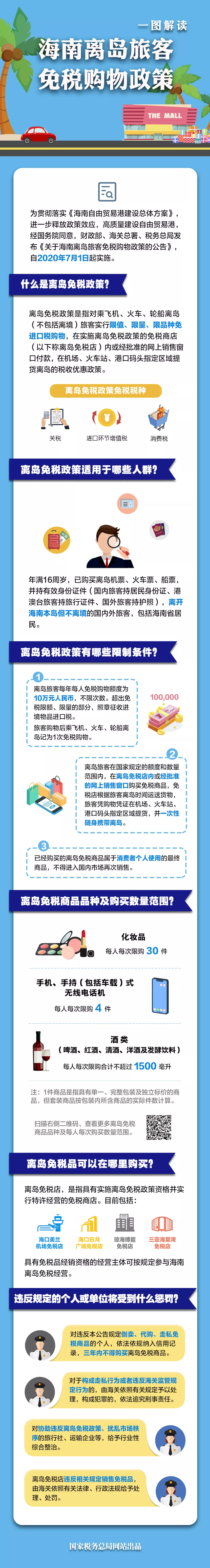 去海南买买买！一张图教你如何享受离岛旅客免税购物优惠政策