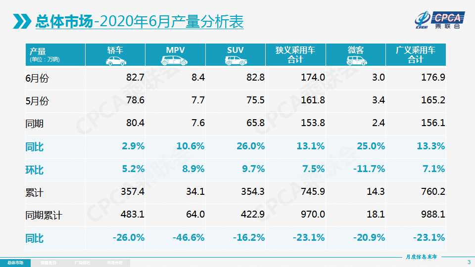 中国汽车流通协会：上半年用户购车意愿高于去年同期三倍
