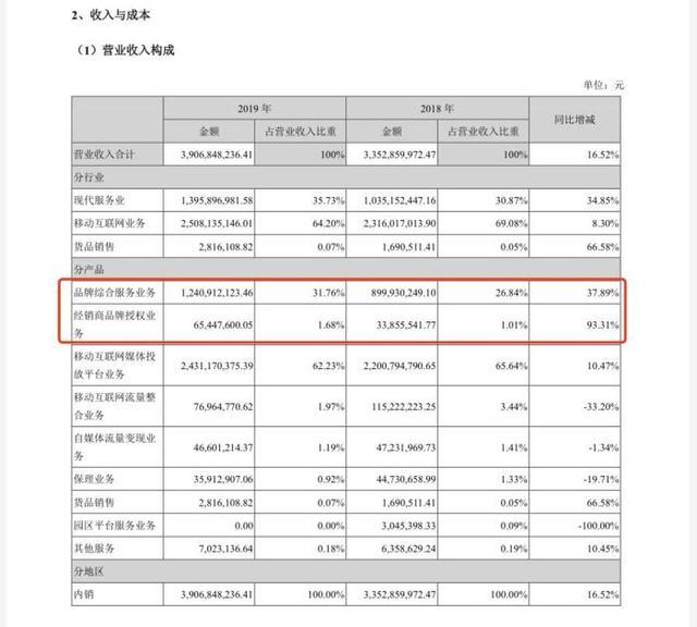 万物皆可“南极人”？交钱拿授权这种玩法能挺多久