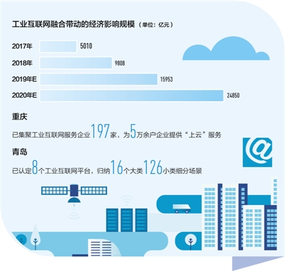 制造业转型，加“数”前行