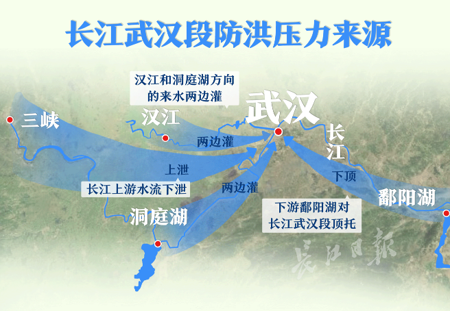 航拍!洪峰过境武汉，这里的复兴号怎么样了?