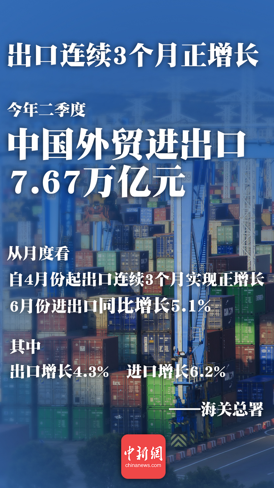 中国经济半年报今将揭晓 二季度GDP增速或由负转正