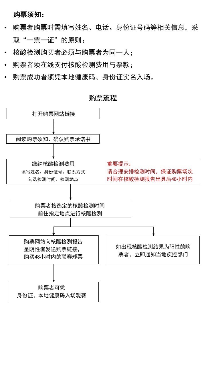 CBA联赛31日起恢复观众购票观赛：需实名+核酸检测