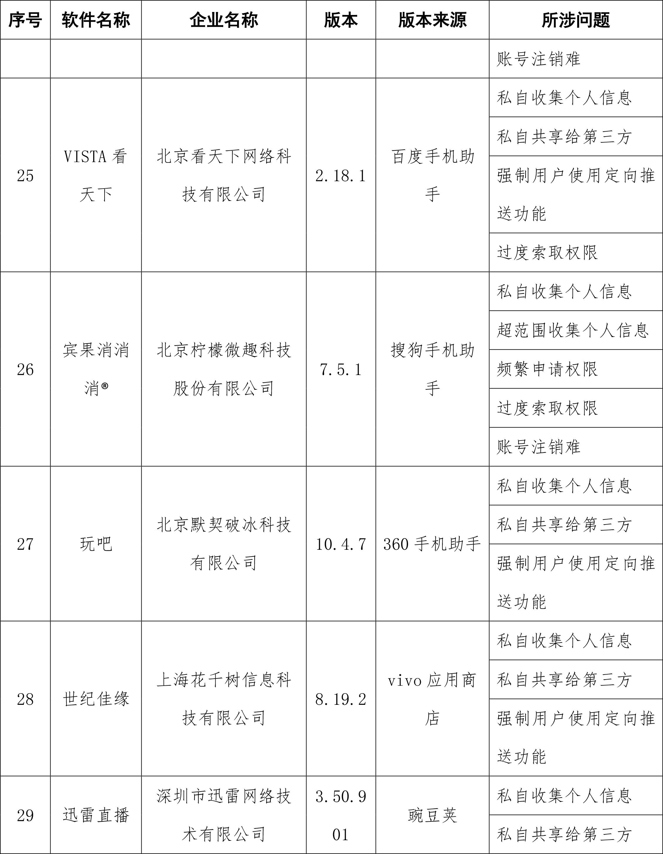 工信部通报侵害用户权益APP：去哪儿网、天弘基金等在列