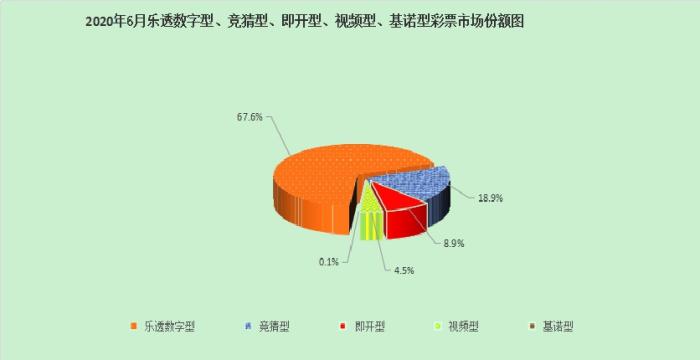 上半年全国共销售彩票1239亿元 同比下降41.7%