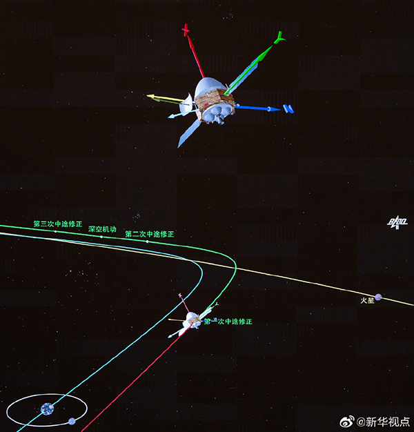 中国探火最新消息：天问一号完成第一次轨道中途修正！