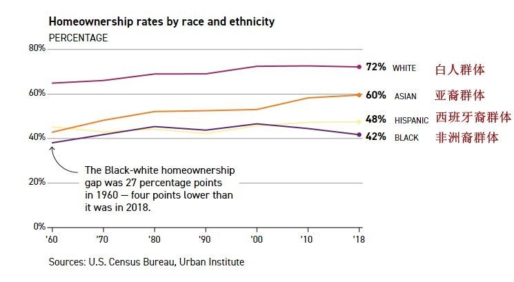 又谈崩了！2000多万户美国家庭恐流离失所