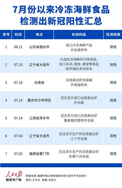 40天7地冷冻海鲜包装检出新冠病毒，选购如何避免风险？