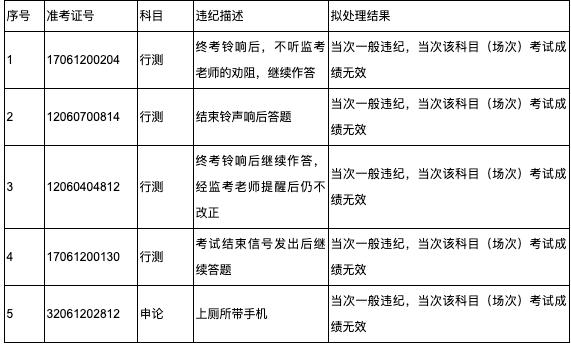 岳阳公务员成绩排名_岳阳市2015年度全国会计专业技术中级资格考试成绩