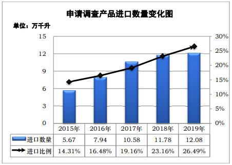 商务部反倾销调查澳大利亚葡萄酒,国产红酒龙头张裕A涨停