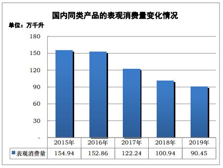 商务部反倾销调查澳大利亚葡萄酒,国产红酒龙头张裕A涨停