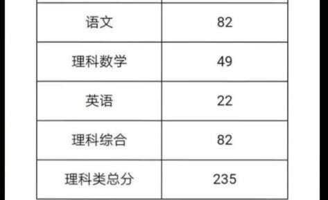 学生伪造清华录取通知书骗家长 警方：将找出始作俑者